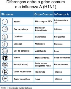 tabela-gripe